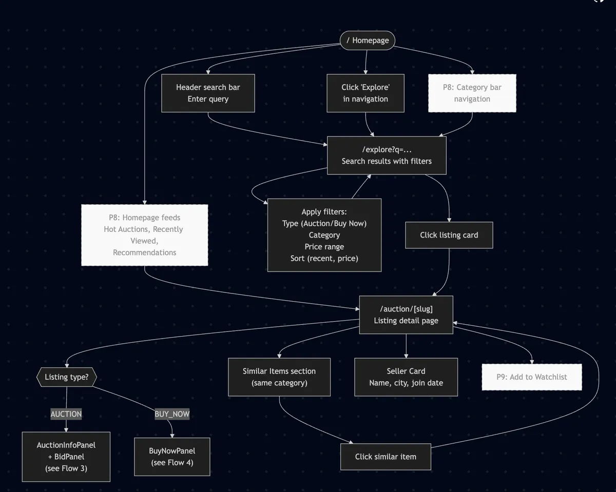 flowchart - 1